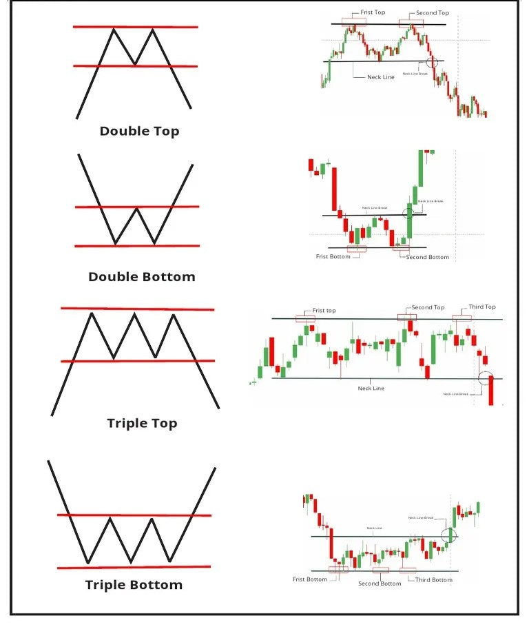 Simple Trading Ebook