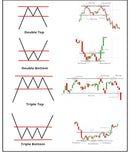 Simple Trading Ebook