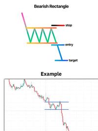 Simple Trading Ebook