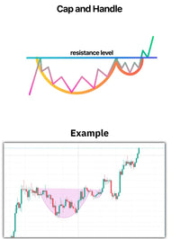 Simple Trading Ebook