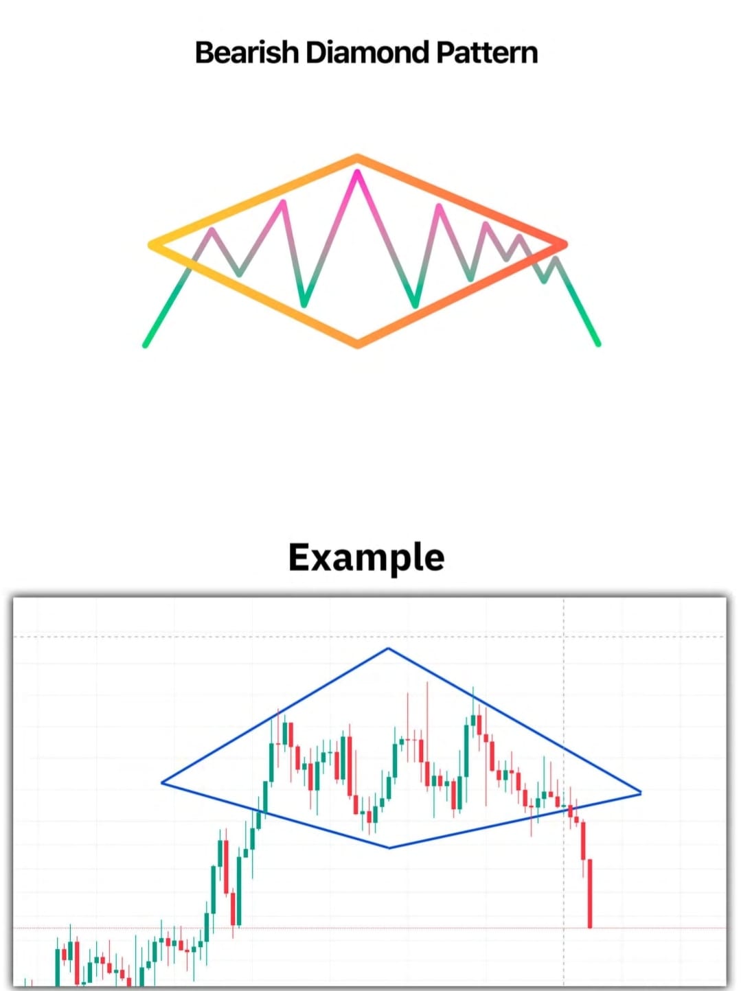 Simple Trading Ebook